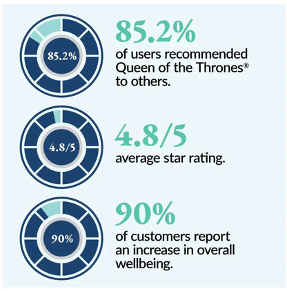 Organic Golden Castor Oil Roll-On with Rose Quartz