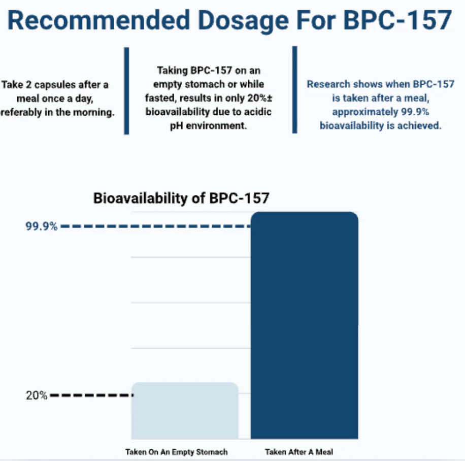 Body Protection Compound (BPC-157) - Alternative