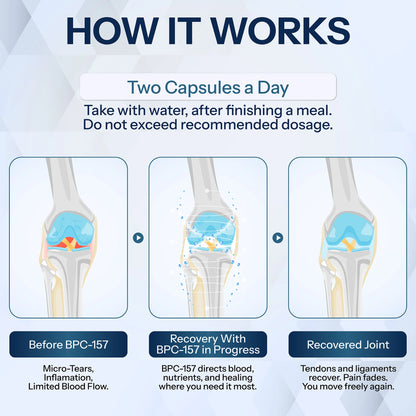 Body Protection Compound (BPC-157) - Alternative
